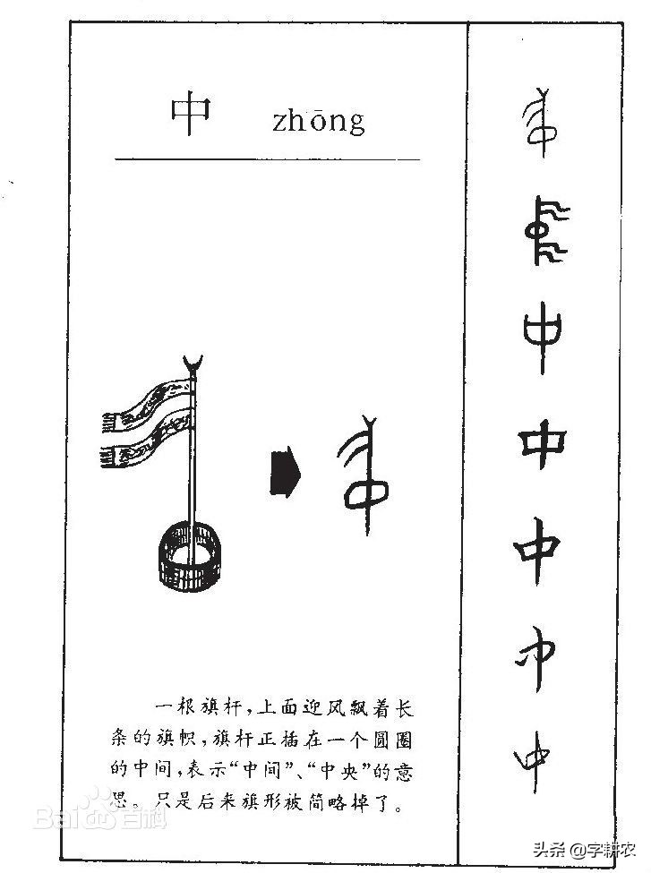 中国史前时期的发展,5000年前的中国进化史