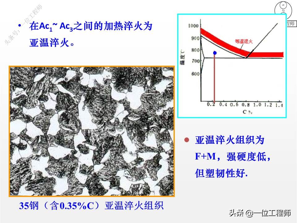 热处理的四把火的详解,热处理的四把火顺序