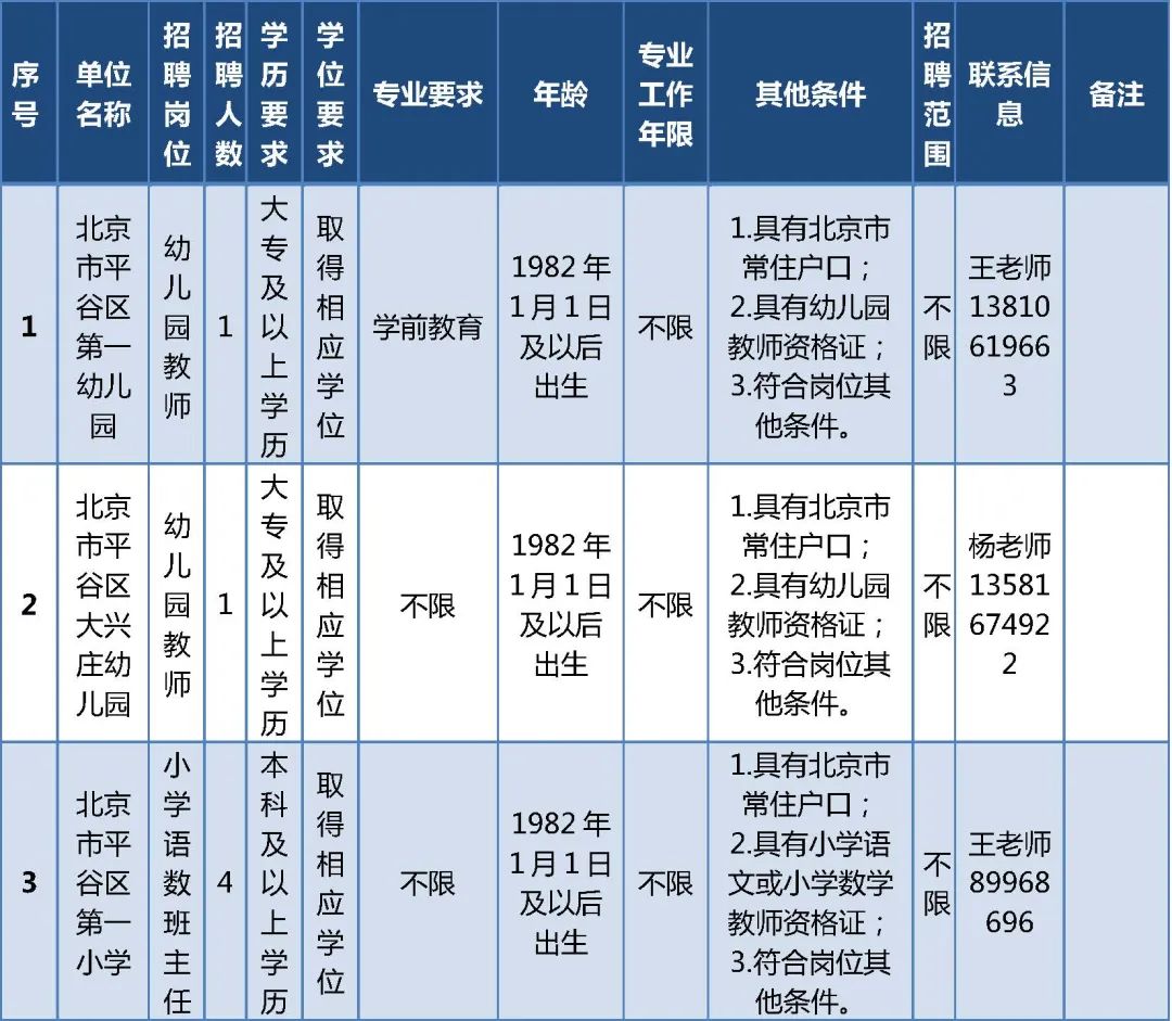 北京市平谷区教委招聘教师职位表,2018年平谷招聘编外教师