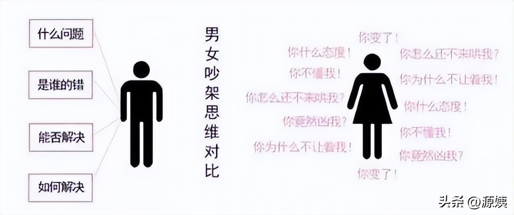 直男狮子座和直女射手座,当直男遇上直女会擦出火花