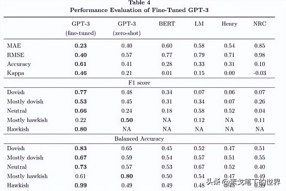 可再生资源与经济发展,可再生能源分析