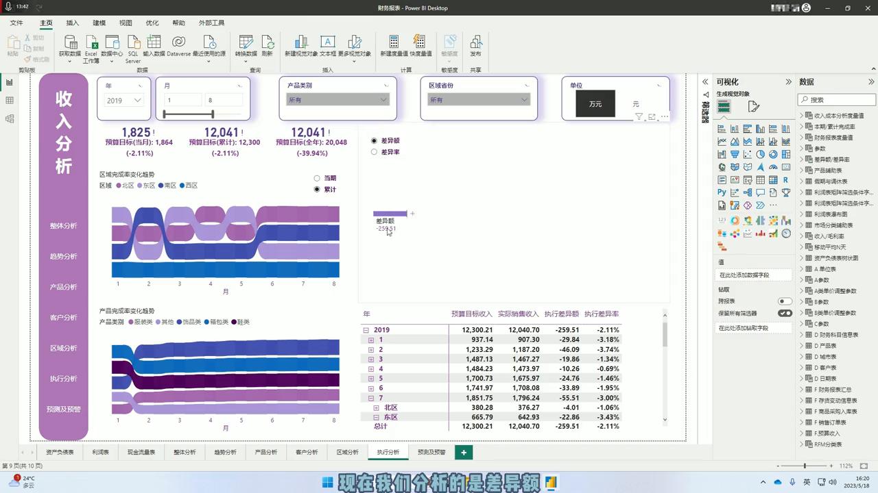 怎么做预算完成分析,企业预算分析技巧