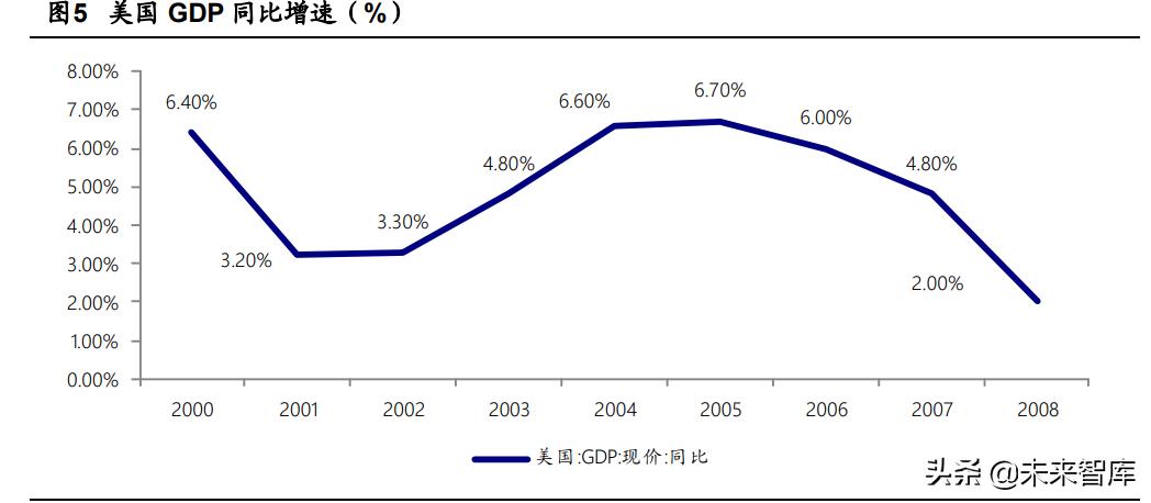 保险行业展望,新的一年保险业趋向