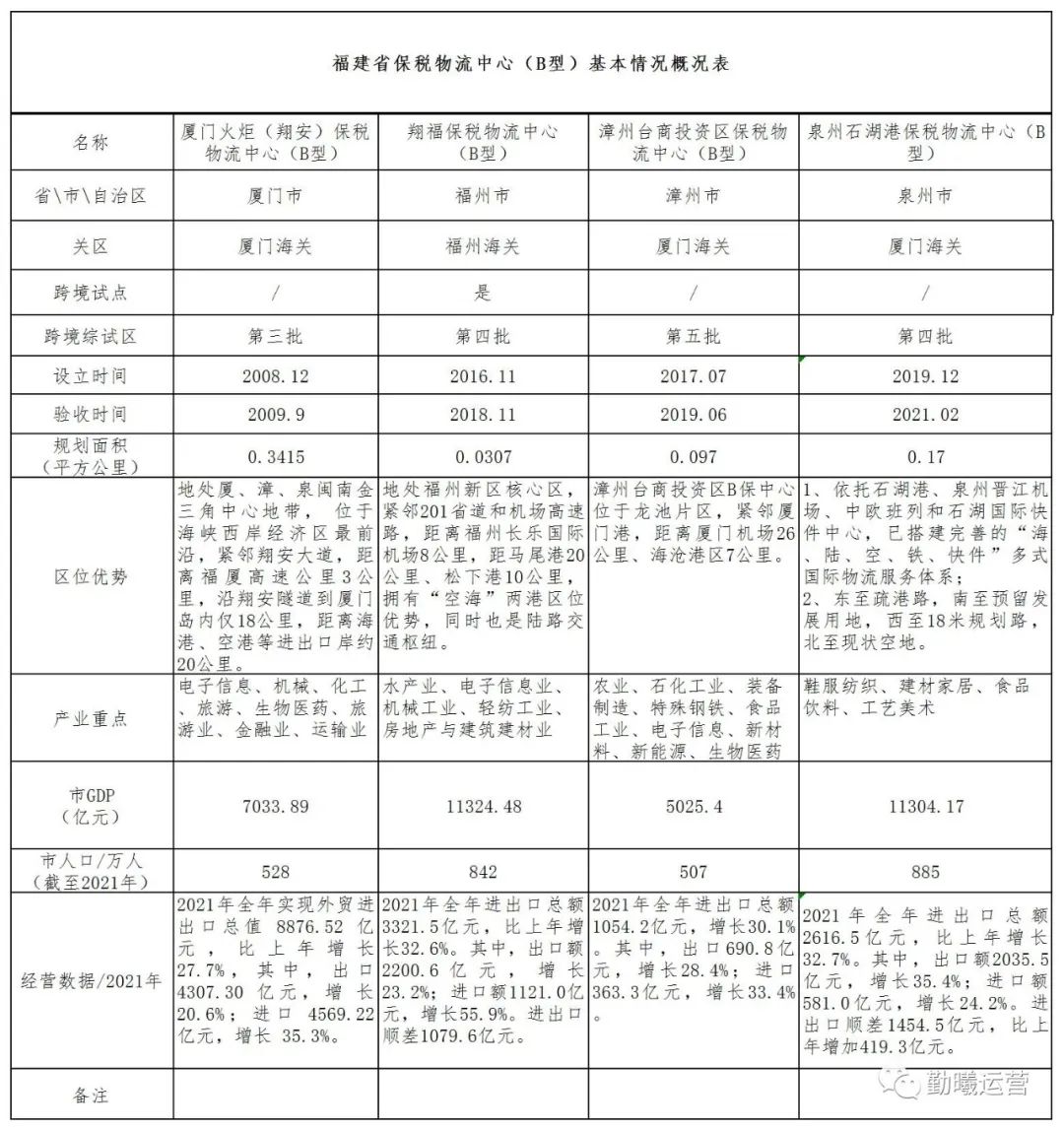 保税区与海关特殊监管区的区别,海关特殊监管区域保税政策