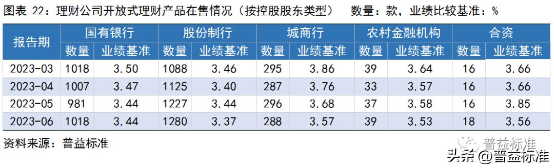 银行理财产品收益率走势,银行理财产品收益率连续5周下跌