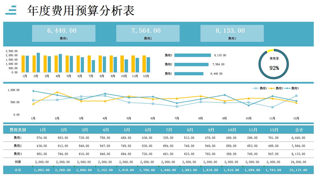 全自动成本核算表格可视化模板,精细化成本核算表