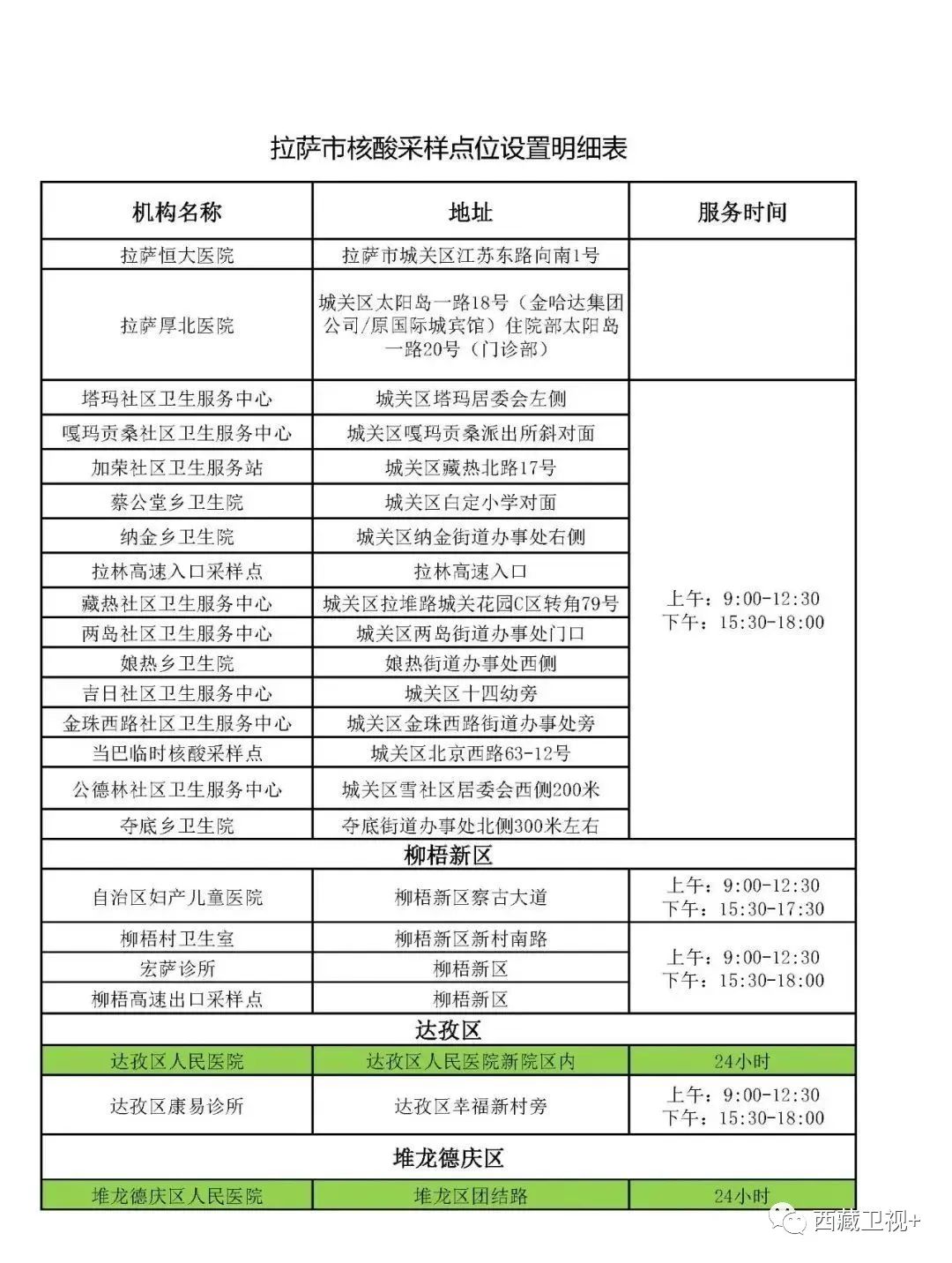 核酸检测收藏,如何收藏核酸检测报告