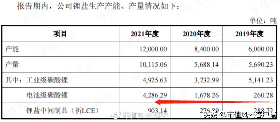 江西九岭锂业上市进度,九岭锂业ipo为何终止