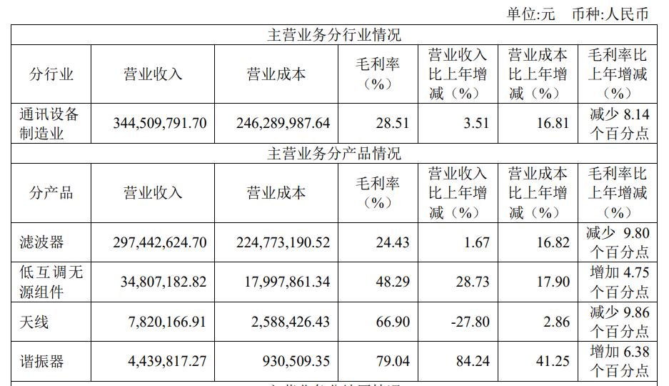 灿勤科技资金,灿勤科技计划融资
