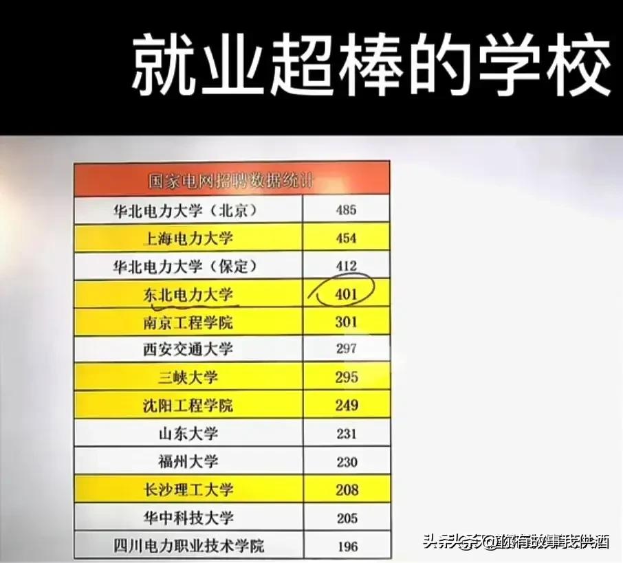成绩较低大学什么专业就业前景好,理科十大高就业率专业及王牌院校
