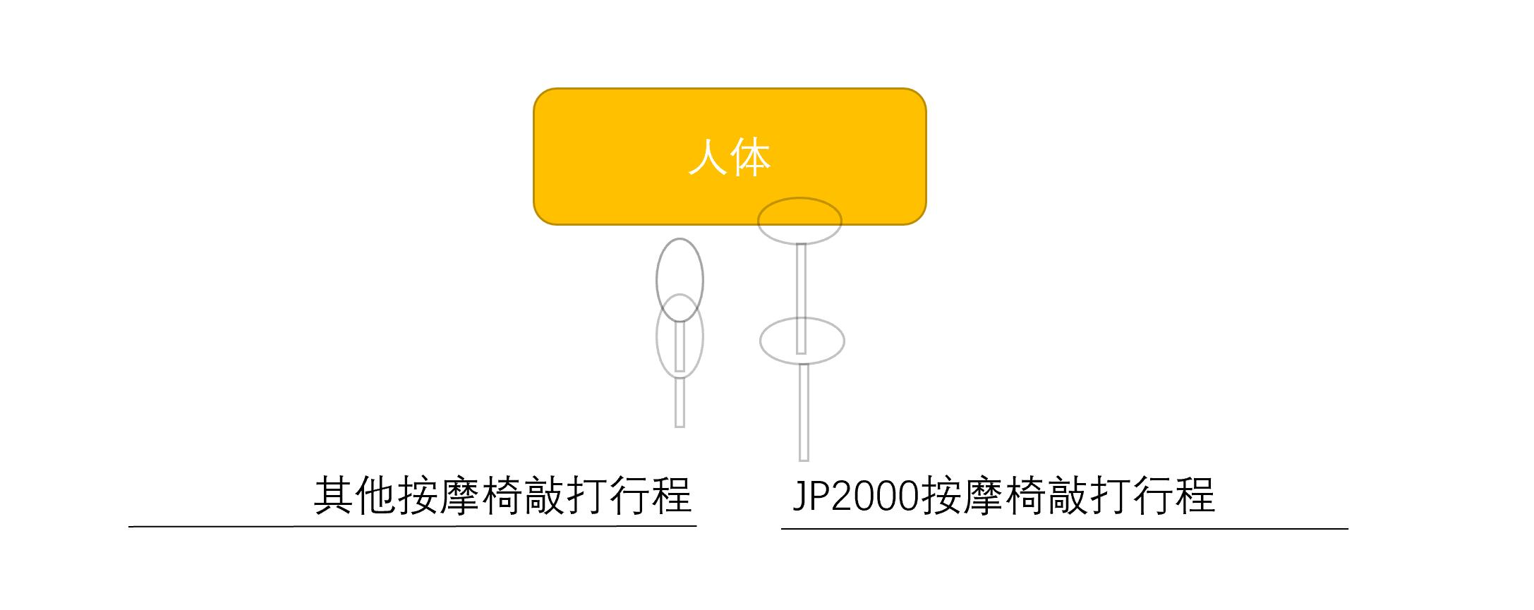 富士5d按摩椅,富士jps500按摩椅测评