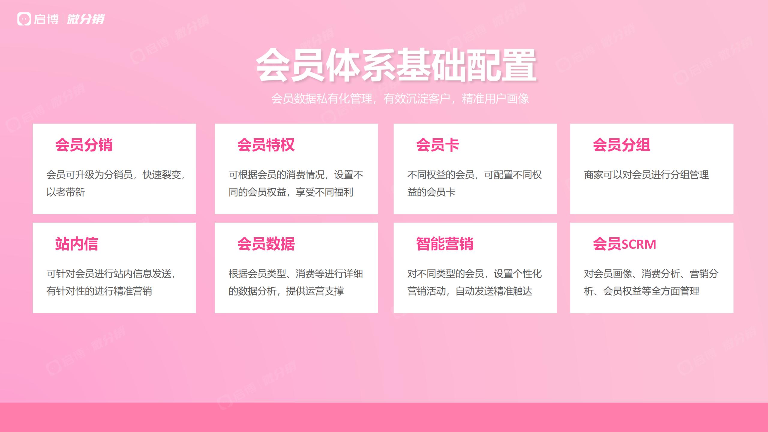 小程序会员营销策略,启博微商城营销