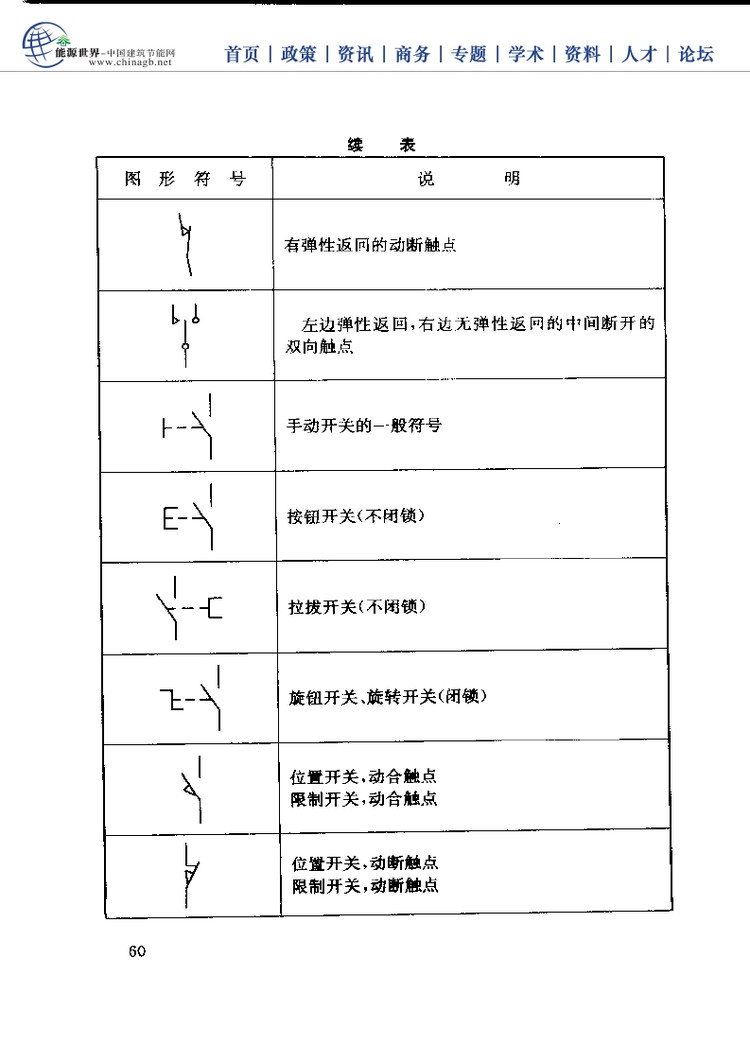 电工基础技能学习手册,电工必备基础知识大全