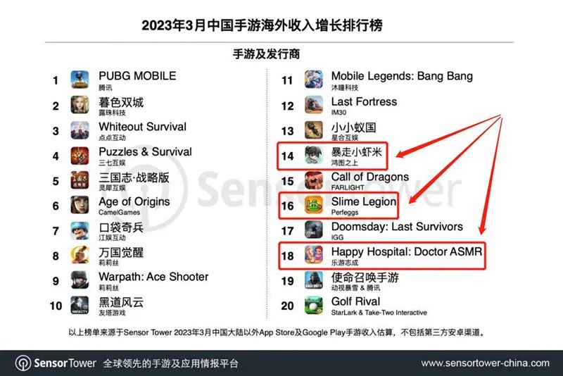 把Habby的“招牌”玩出花，2款出海新品月流水都过千万
