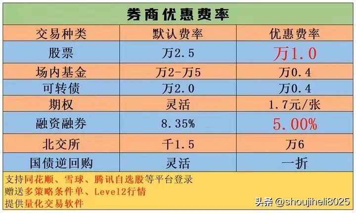 股票开户佣金万一免五,万一免五证券开户申请