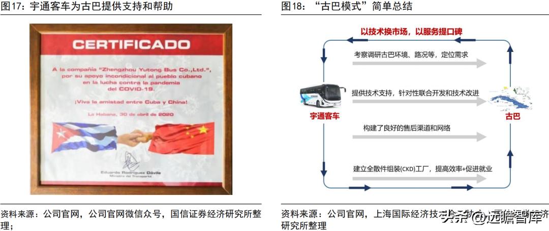 宇通客车2019年何去何从,宇通客车最新分析