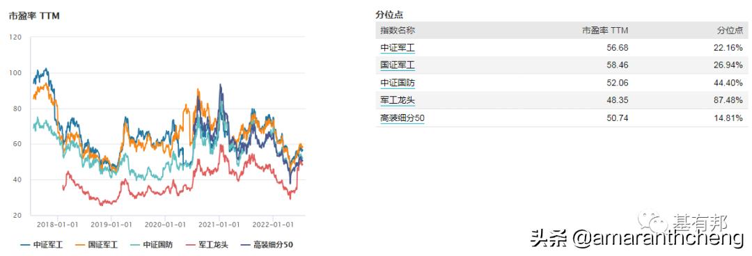 国防军工指数走势图,国防军工指数880507行情