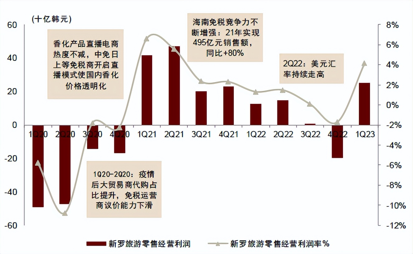 中金看海外,中金黄金海外业务