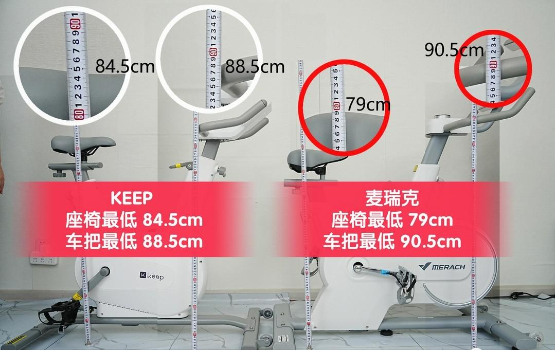 动感单车伤到膝盖了会不会很严重,动感单车不站着骑对膝盖有伤害吗