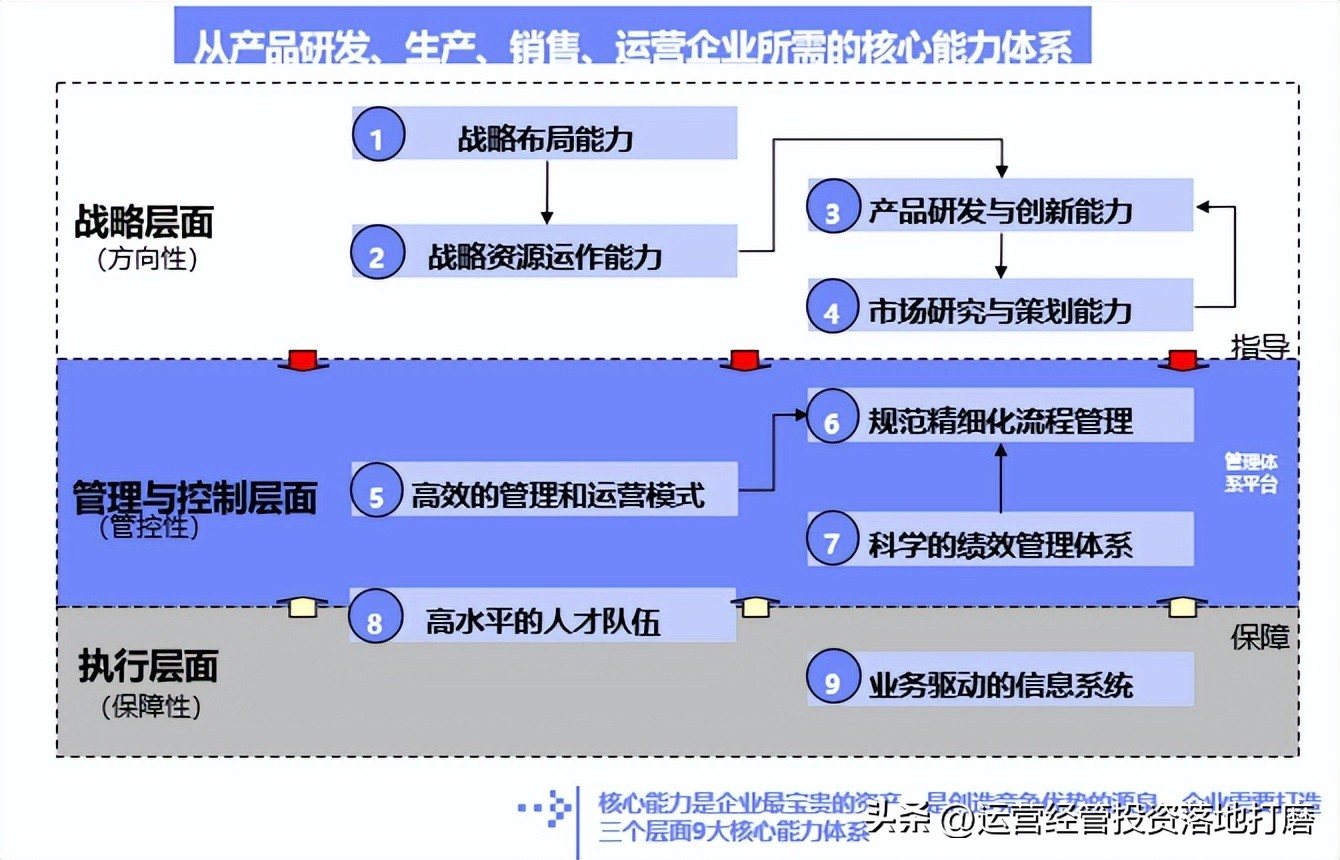 ibm的营销策略纲要,华为大客户营销策略分析