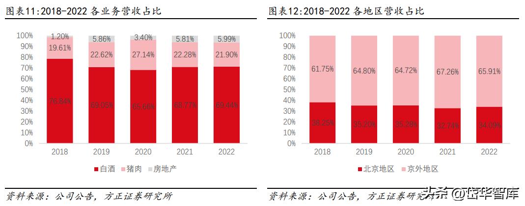 白酒景气拐点,顺鑫农业金标陈酿