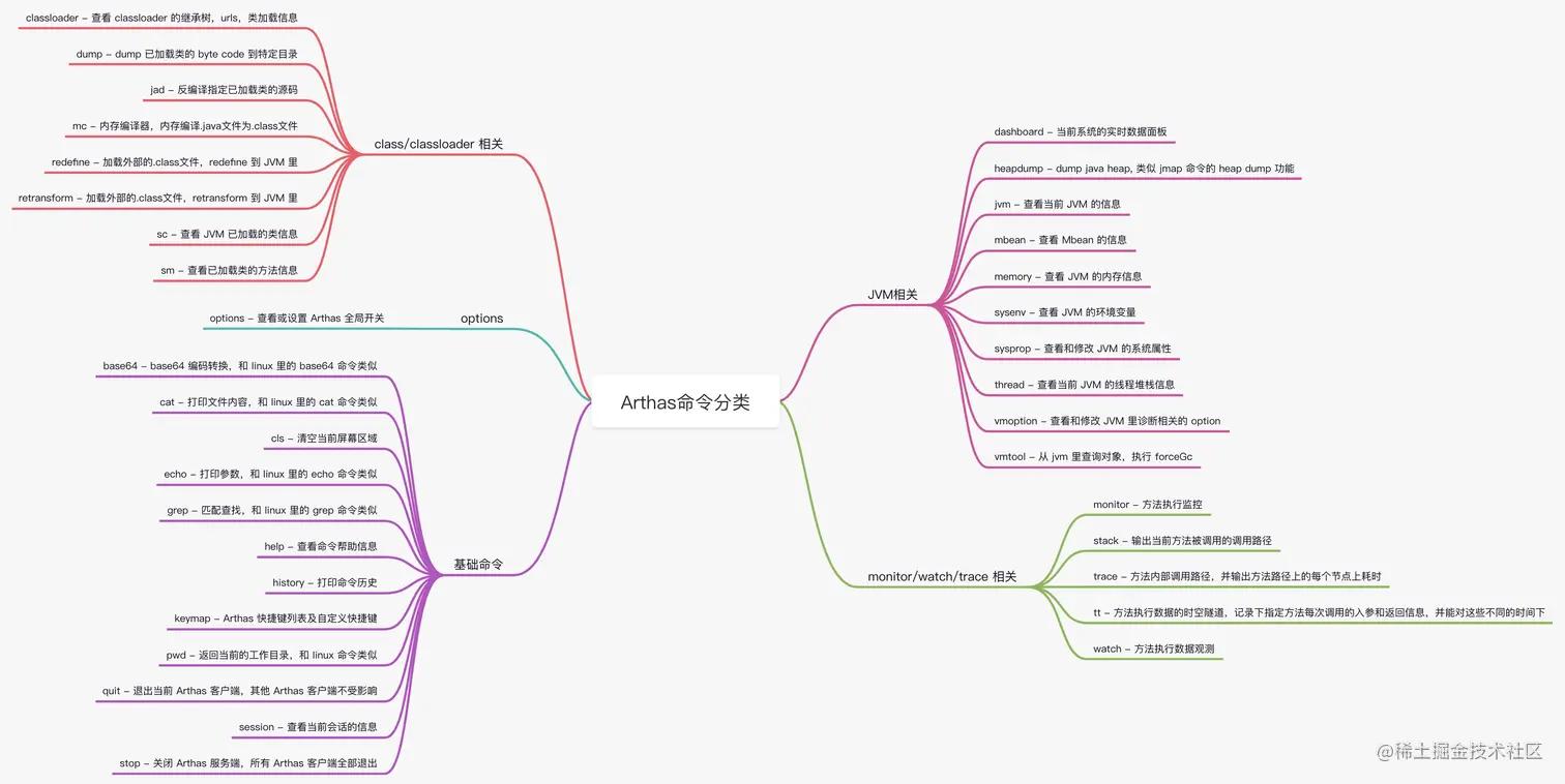 arthas调用流程,arthas源码解读