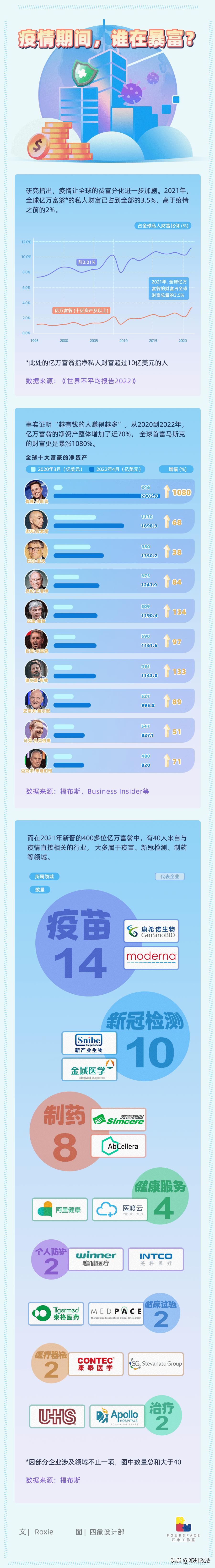 快递员月入过万中国邮政,快递员日进万元