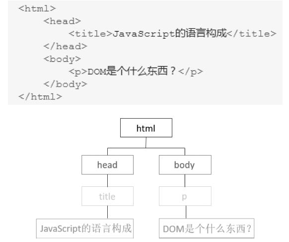 javascript与css和html的区别,htmlcssjavascript练习题