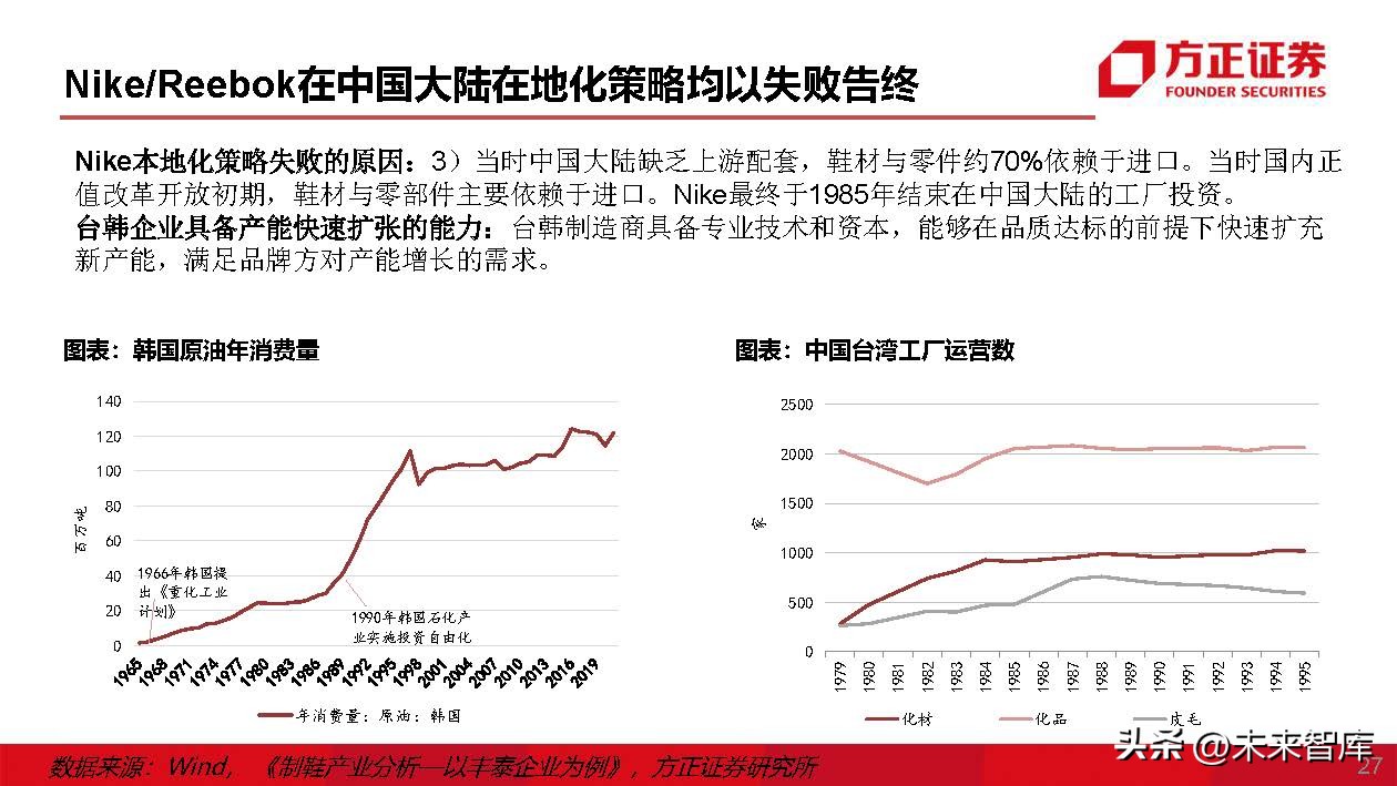 运动鞋行业专题研究：运动鞋制造商，成全品牌，成就自我