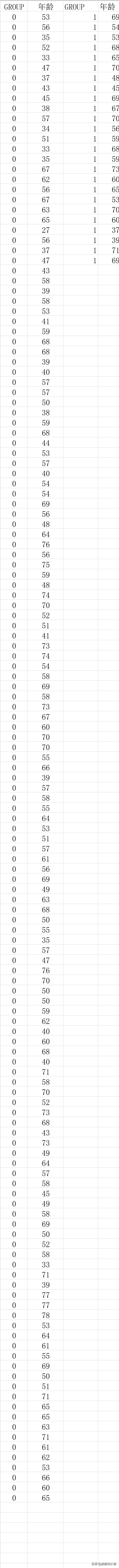 spss配对t检验怎么操作,t检验spss检测什么