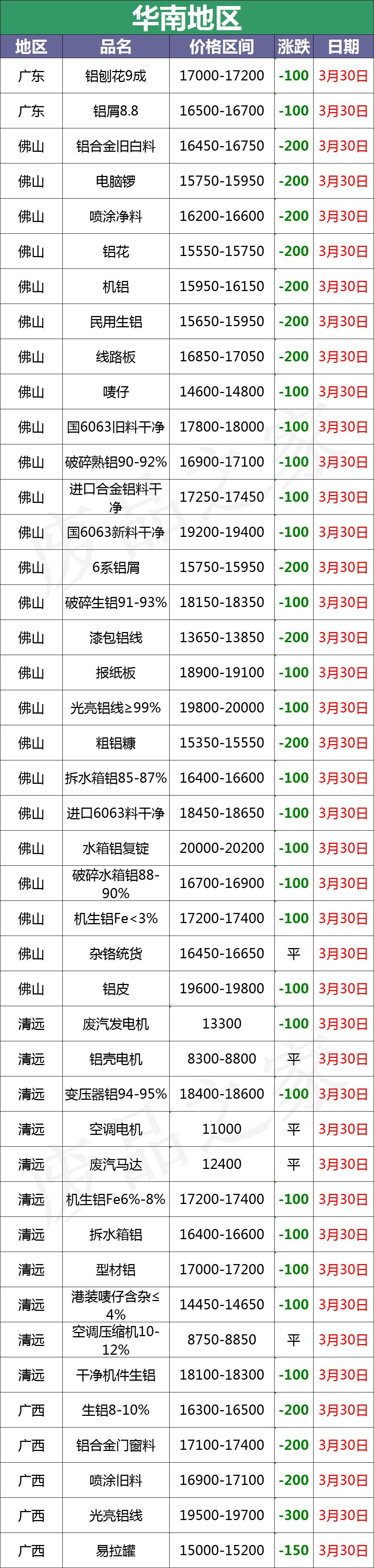 中国铝业近期报价,铝矿石收购价格表