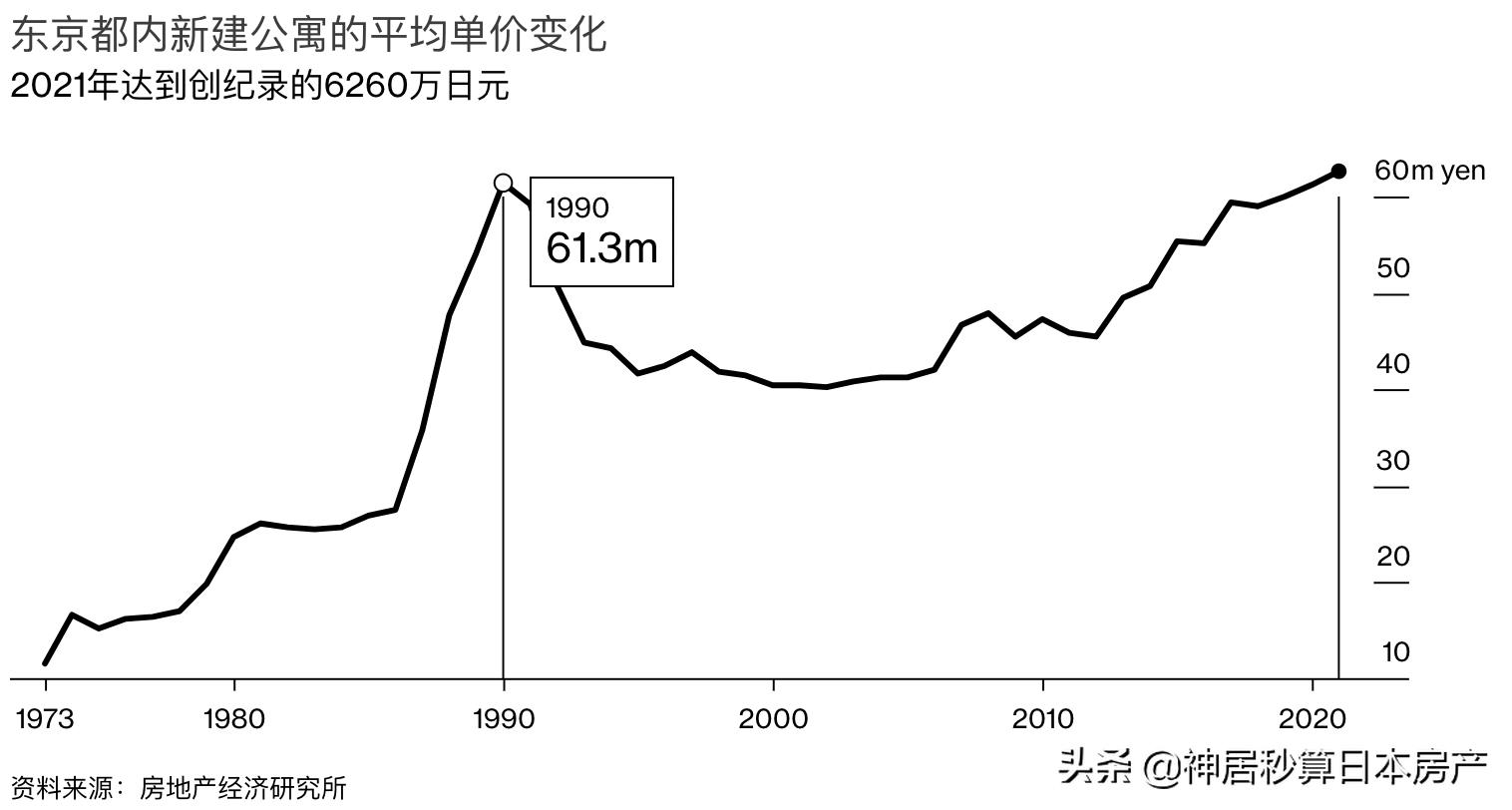 日本房产的十大真相,日本房产爆雷后面发展什么