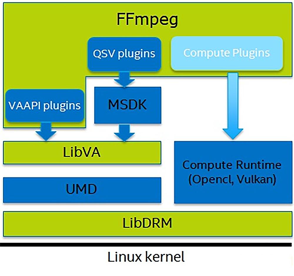 十年的战略布局,十年的布局