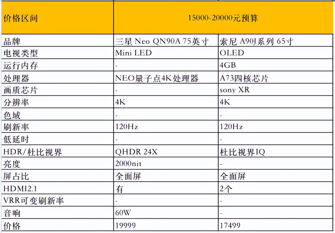 618建议买的三款电视,推荐几款性价比高电视