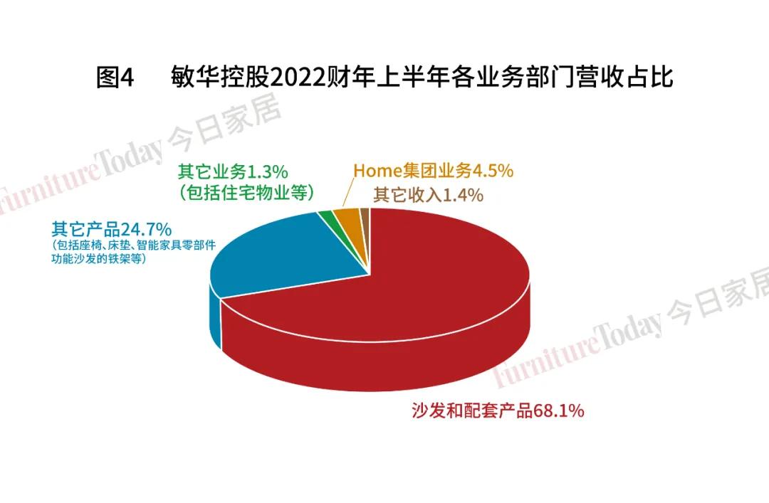 敏华控股有限公司这几年业绩,敏华控股未来估值