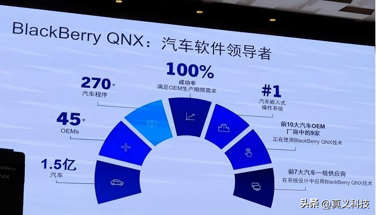 黑莓手机科普衰败历史,黑莓历史所有机型图片介绍