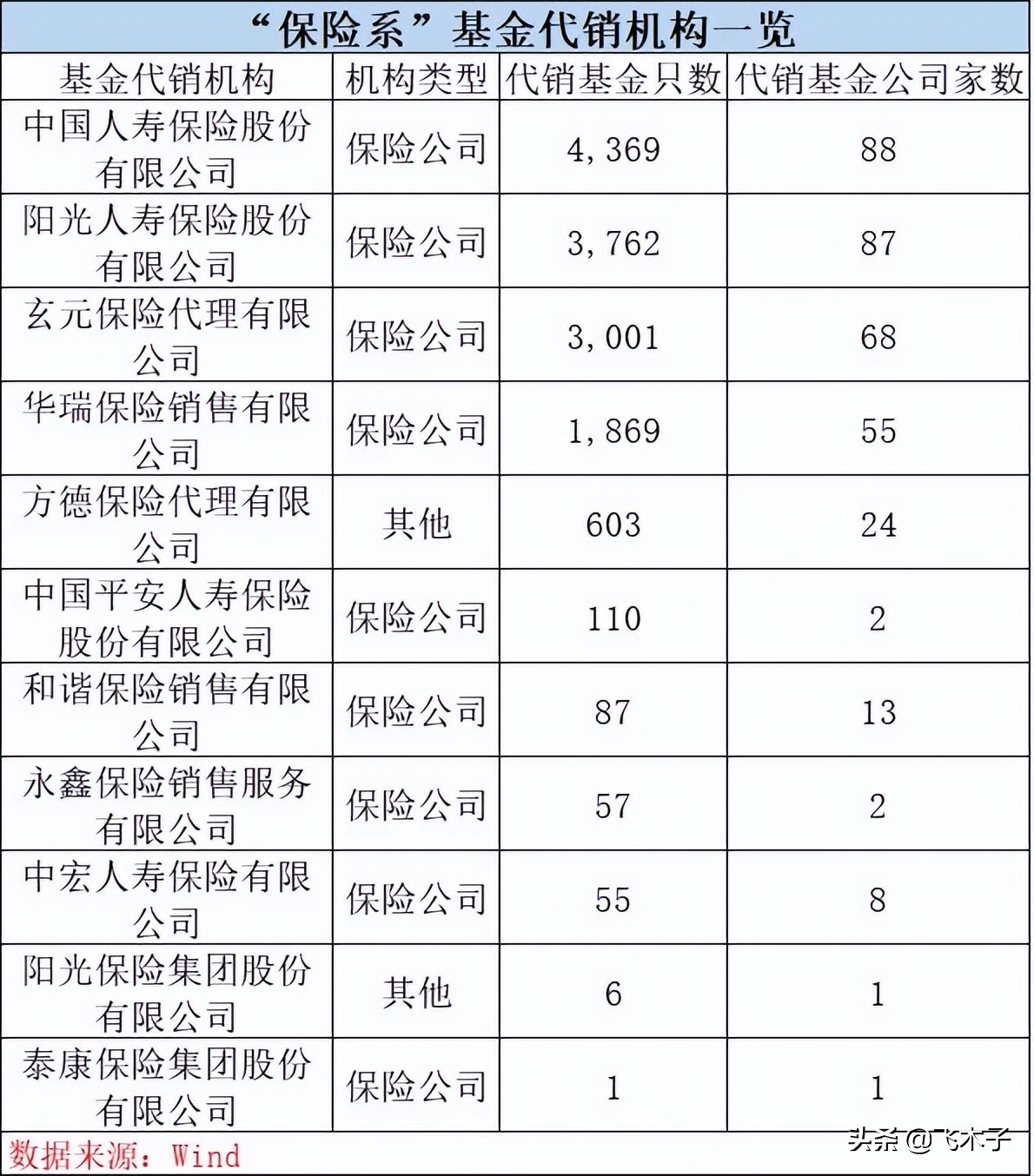 买基金去哪个网站,买基金去哪个金融公司