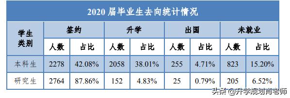 华北电力大学如何进国家电网,华北电力大学进国家电网的比例