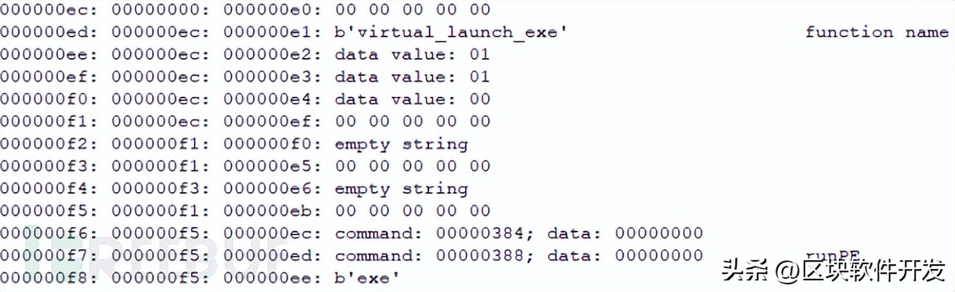 新型OpcJacker恶意软件通过虚假的VPN传播恶意广告