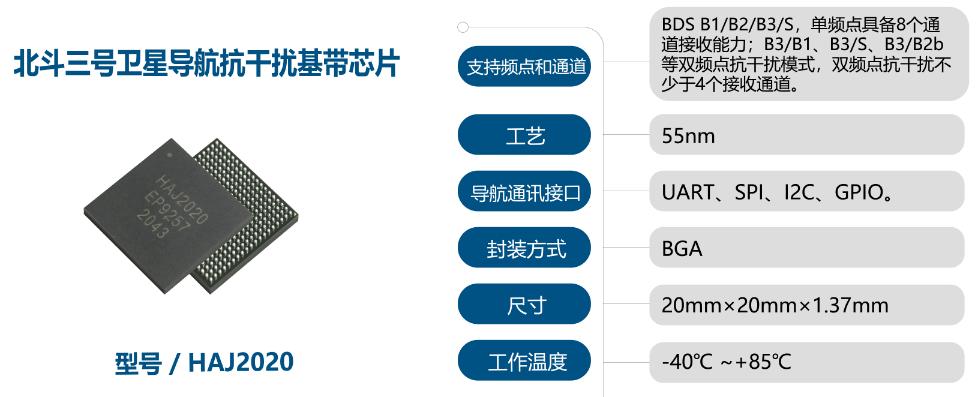 北斗兼容芯片及模块公司,北斗芯片模块评测