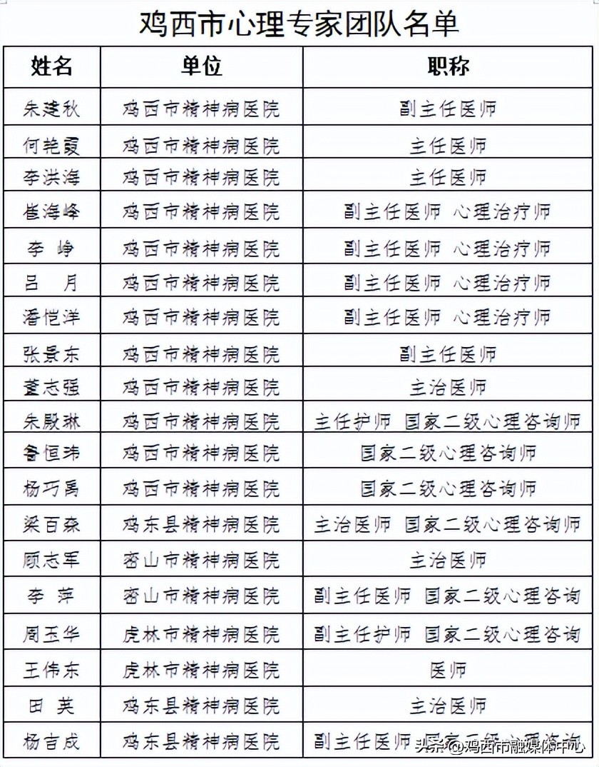 鸡西市心理咨询中心,鸡西心理医生免费心理咨询