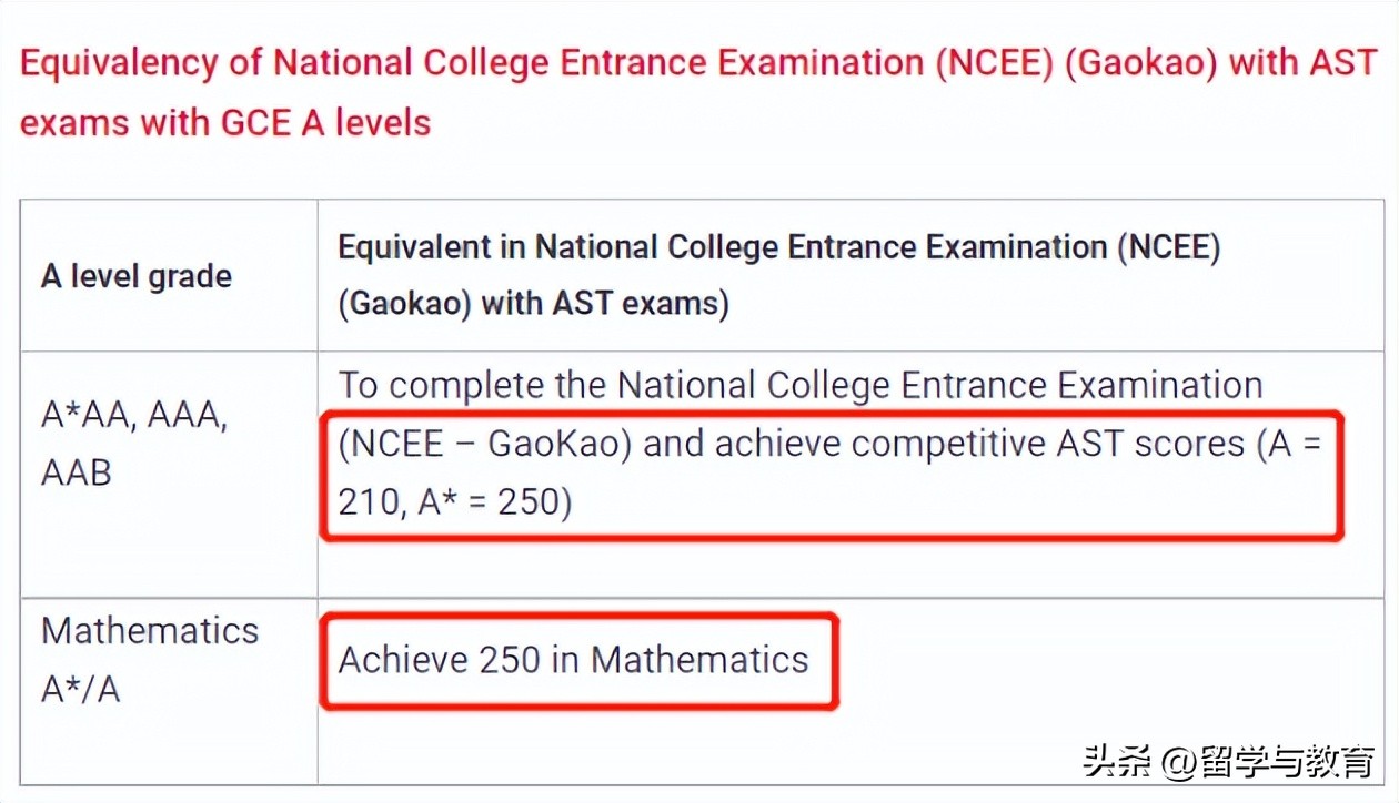 一键获取高考后留学英国实用攻略,高考了想去英国留学怎么办