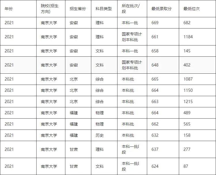 京南大学好不好,京大校内考考题