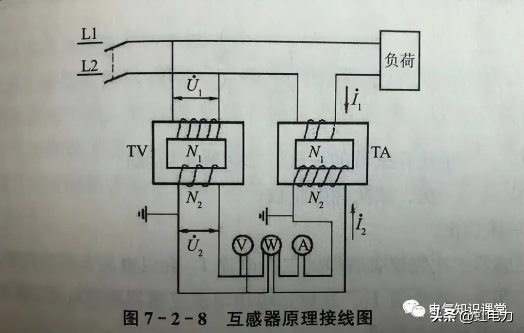 杞浇鐢靛寮忕數鍘嬩簰鎰熷櫒浠嬬粛,鐢靛帇浜掓劅鍣ㄦ帴绾垮ぇ鍏ㄥ強鍘熺悊璁茶В