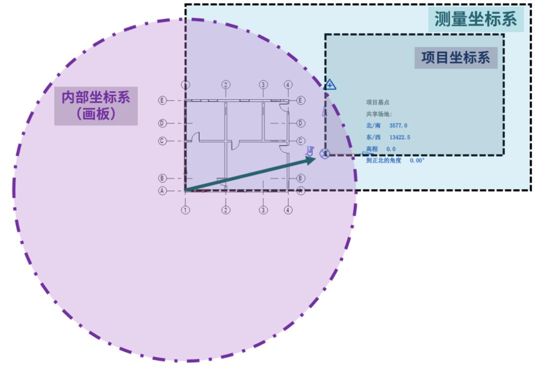 revit四个方位点怎么换,revit上面的功能区怎么调出来