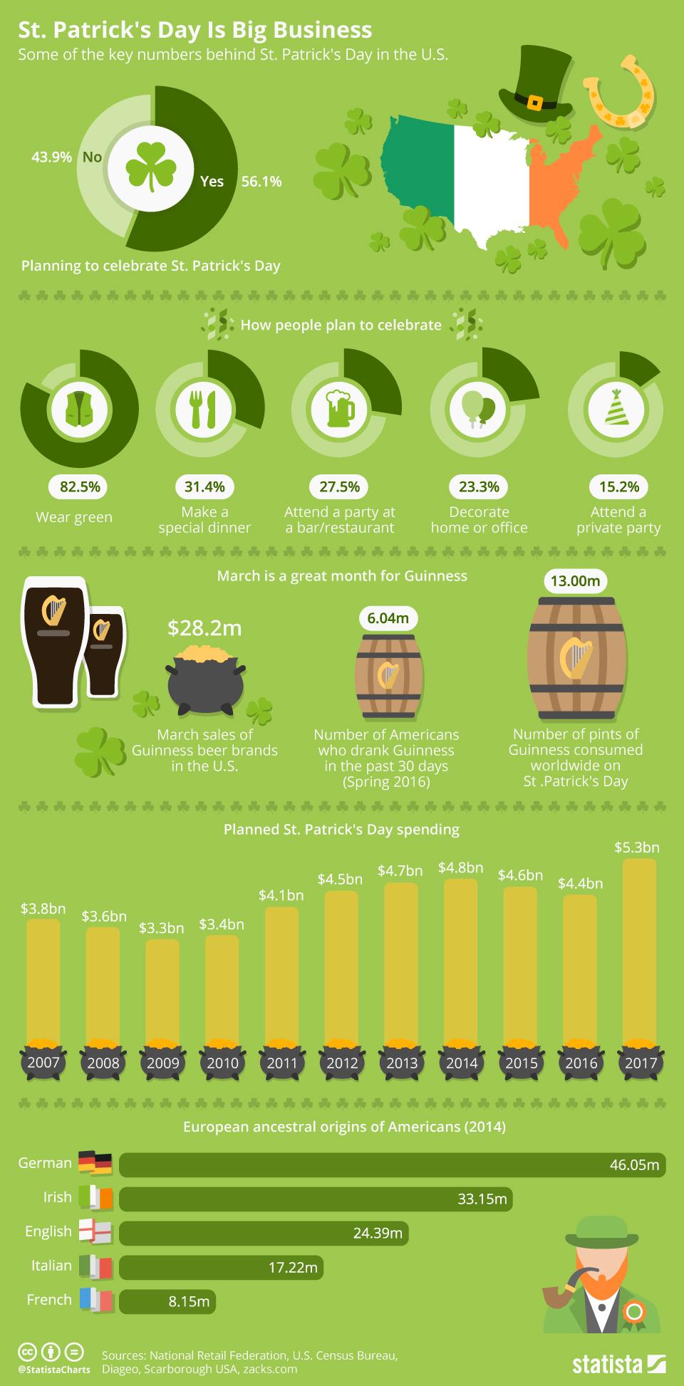 全球7亿人庆祝的“绿帽节”，节庆经济与文化认同的双赢典范