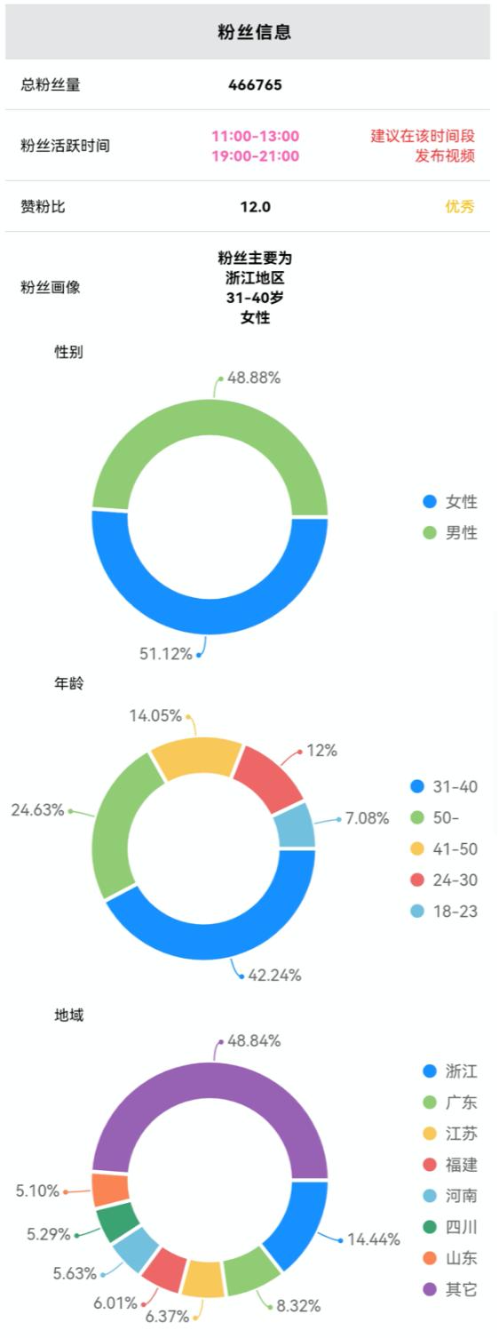 抖音账号检测正常但是风控了,抖音账号检测