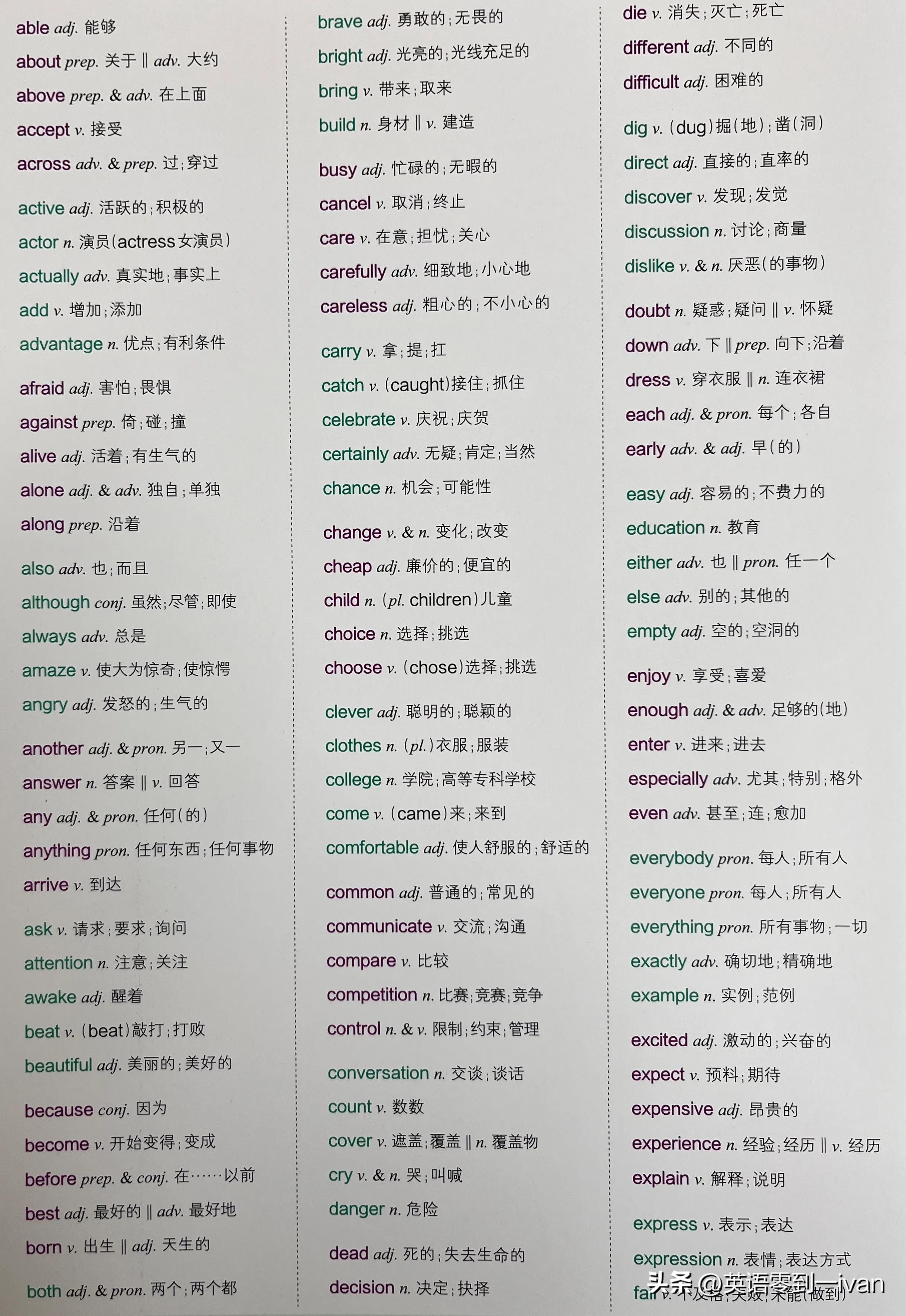 中考英语必背单词全套,中考英语必背高级单词