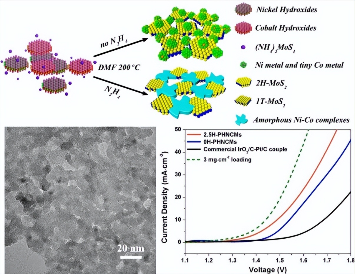 锂离子电池导电材料的研究与发展,锂离子电池正负极材料的相关特性