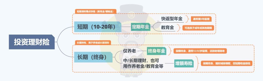 20万闲钱如何理财收益更高,20万理财最佳方案